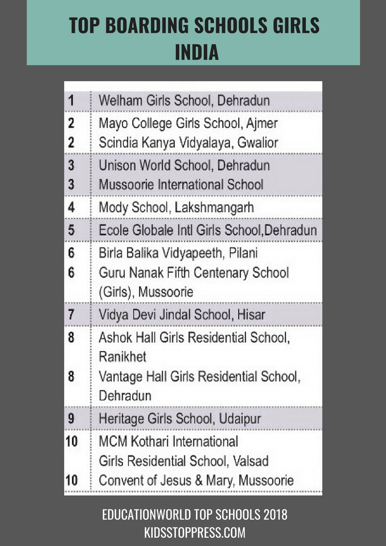 KSP Exclusive: Best Boarding Schools (Girls) In India- EducationWorld ...