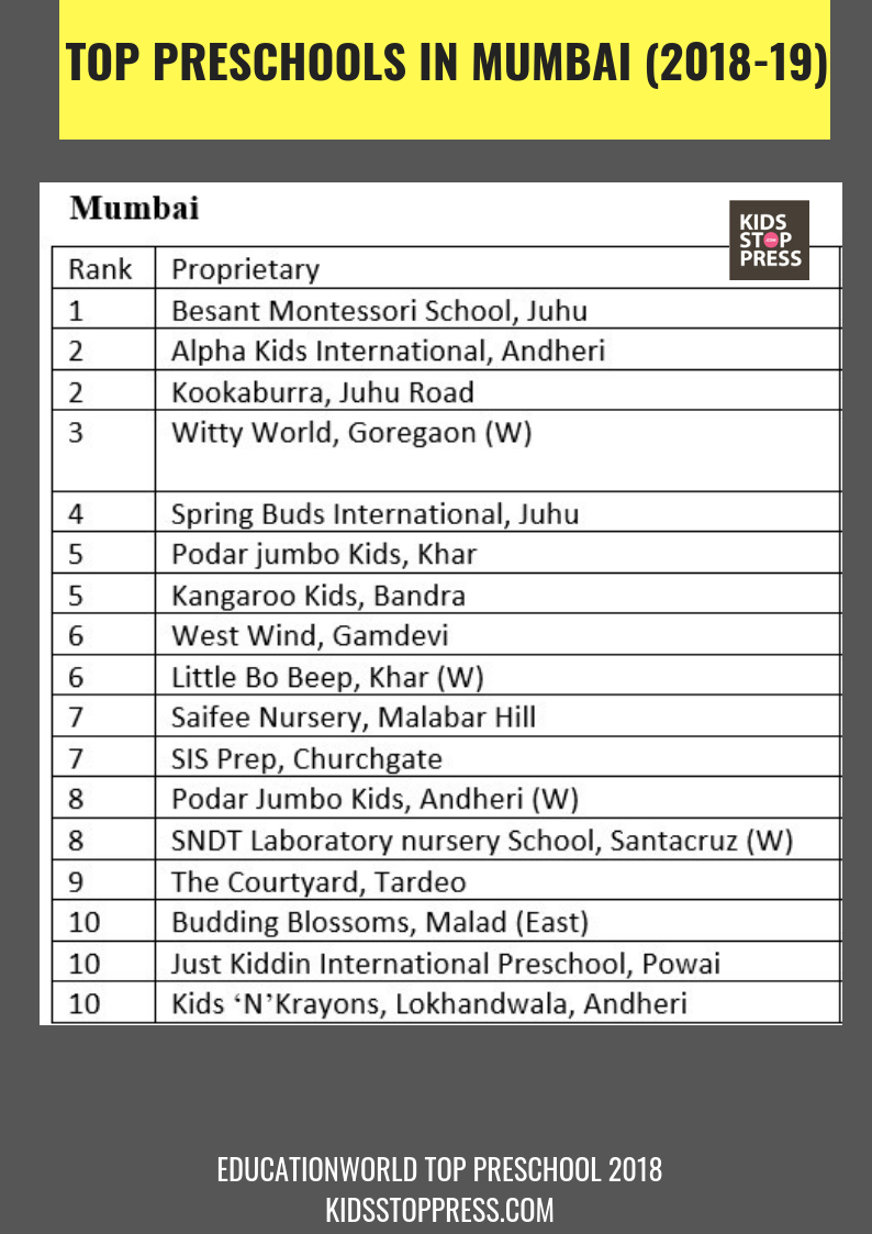 Best Preschools In Mumbai EducationWorld India Preschool Rankings 2018