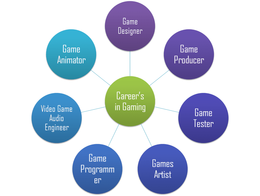 health  Game Industry Career Guide