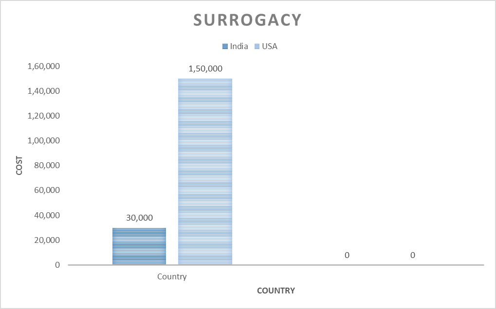 COST OF SURROGACY.crtx