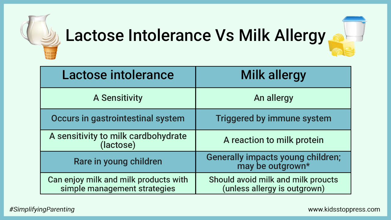 Lactose Intolerance Vs Milk Allergy_Kidsstoppress