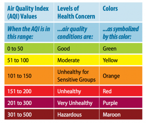 aqi delhi 