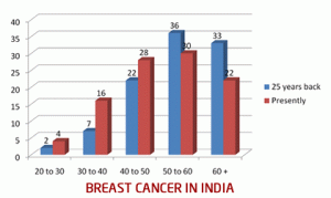 breast-cancer-data_kidsstoppress1