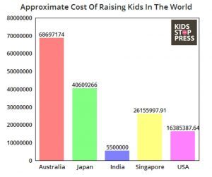cost-of-raising-a-child-in-india_kidsstoppress
