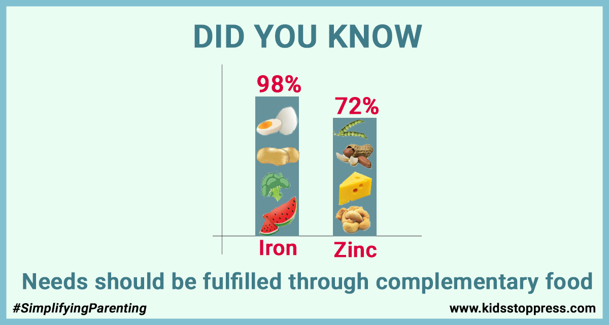iron and zinc levels in kids_nestle_kidsstoppress